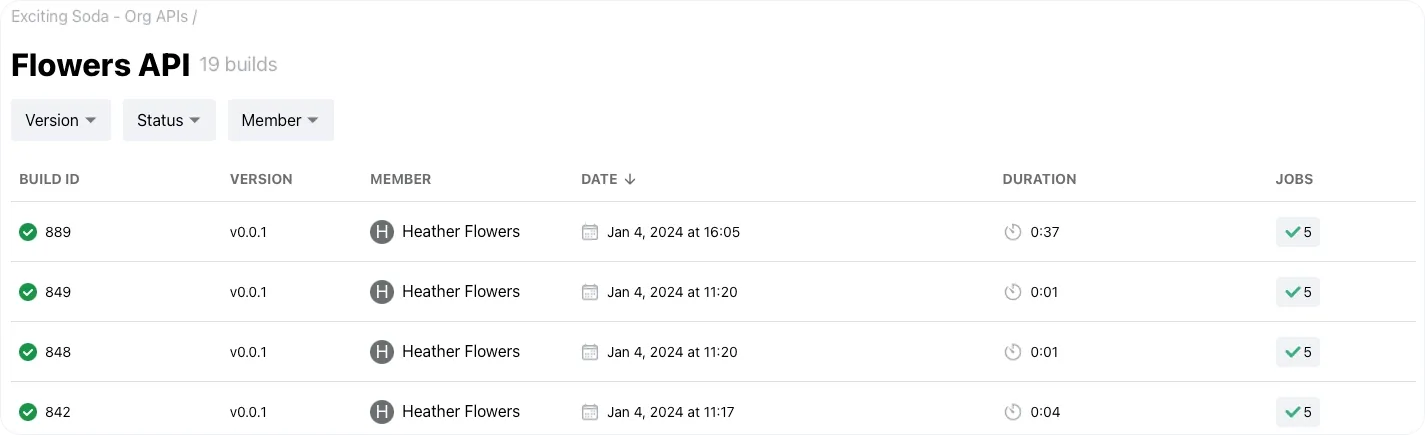 A list of builds for an API